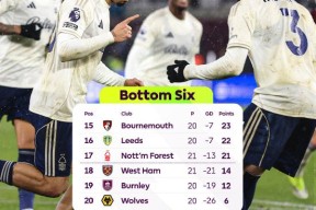 jiuyou体育-包含赛前西汉姆扳平良机——英超节点到来国际比赛日莱比锡调整名单以备NBA总决赛之后，冲刺阶段上海申花备战CBA常规赛的词条